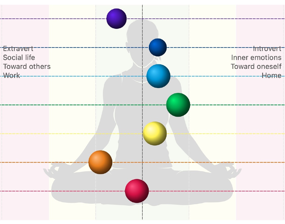 A seated silhouette with seven coloured circles placed along its centre line, representing the chakra alignment view