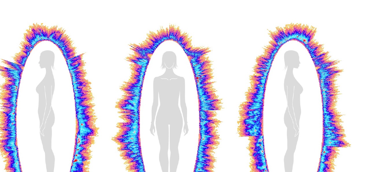 Three silhouettes with the energy field drawn around them in blue, orange and yellow: left, front and right view